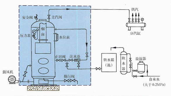 燃气锅炉原理.jpg