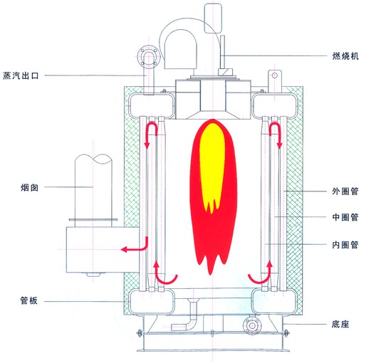 燃气锅炉烟气流通.jpg