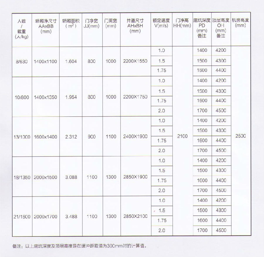 方形观光有机房.jpg