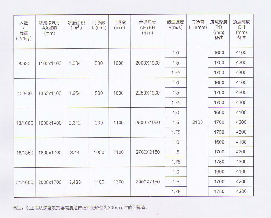 方形观光无机房.jpg