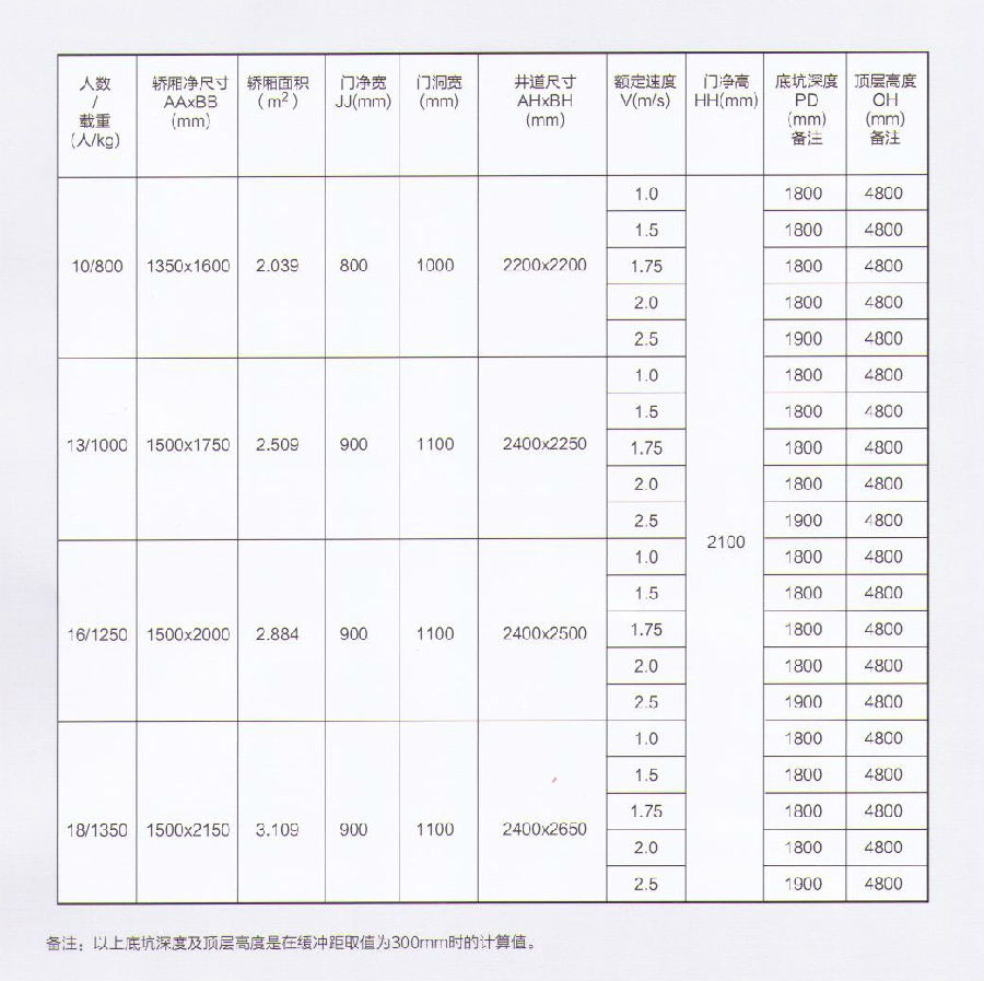 菱形观光无机房.jpg