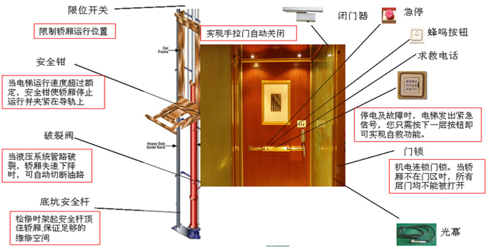 二手设备大图2